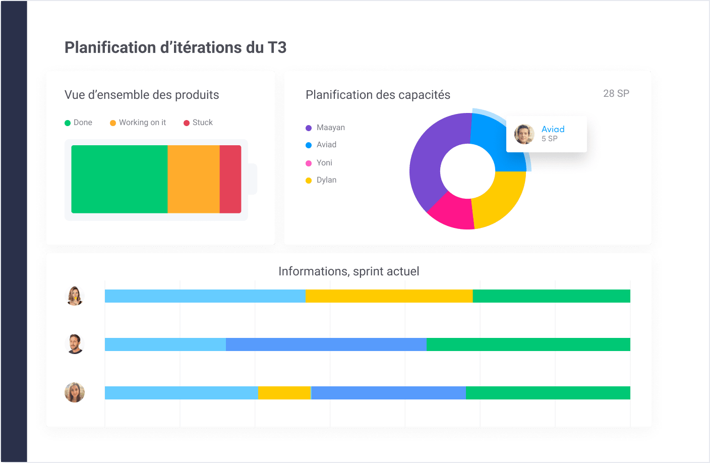 Lancement de produits avec la plateforme de monday.com